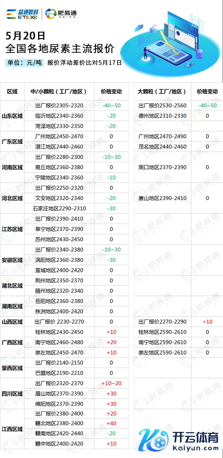 （转载请注明开始：肥易通）